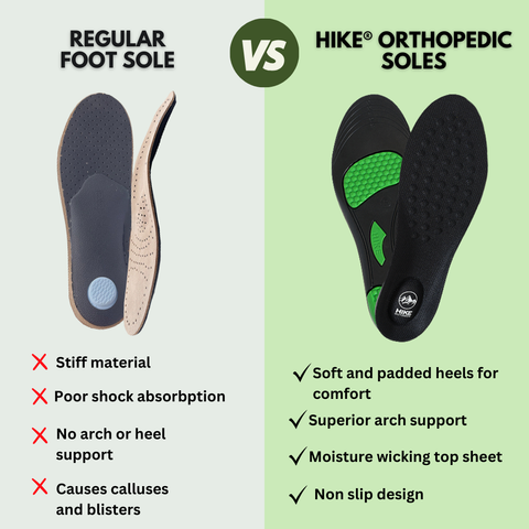 Support - Voetpijn? Orthopedische & Schokabsorberende Inlegzolen voor Ultiem Comfort!
